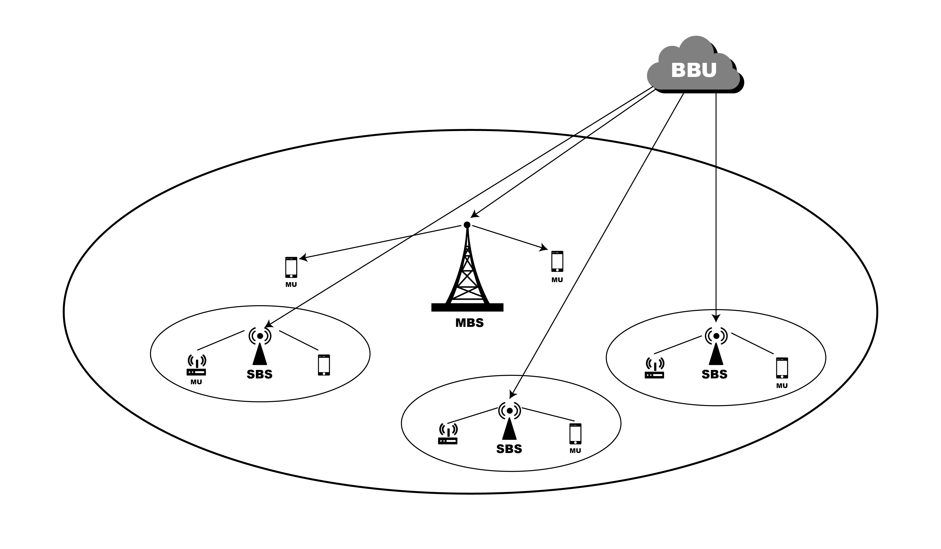 5G resource allocation
